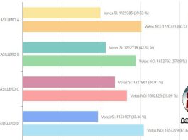 Ecuatorianos rechazan instalar bases militares norteamericanas en el país