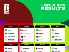 Así quedaron los 12 grupos tras el sorteo de la FIFA